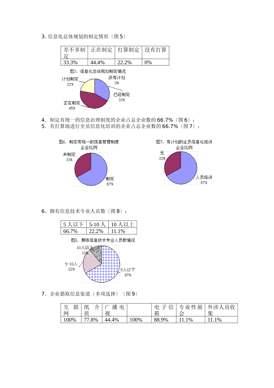 南京市制造业企业信息化工作调查报告_第3页