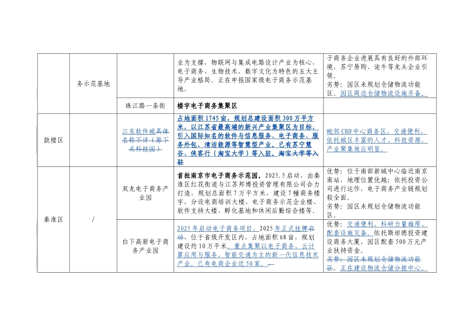 南京市各区电子商务产业园区_第2页
