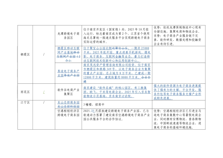南京市各区电子商务产业园区_第3页