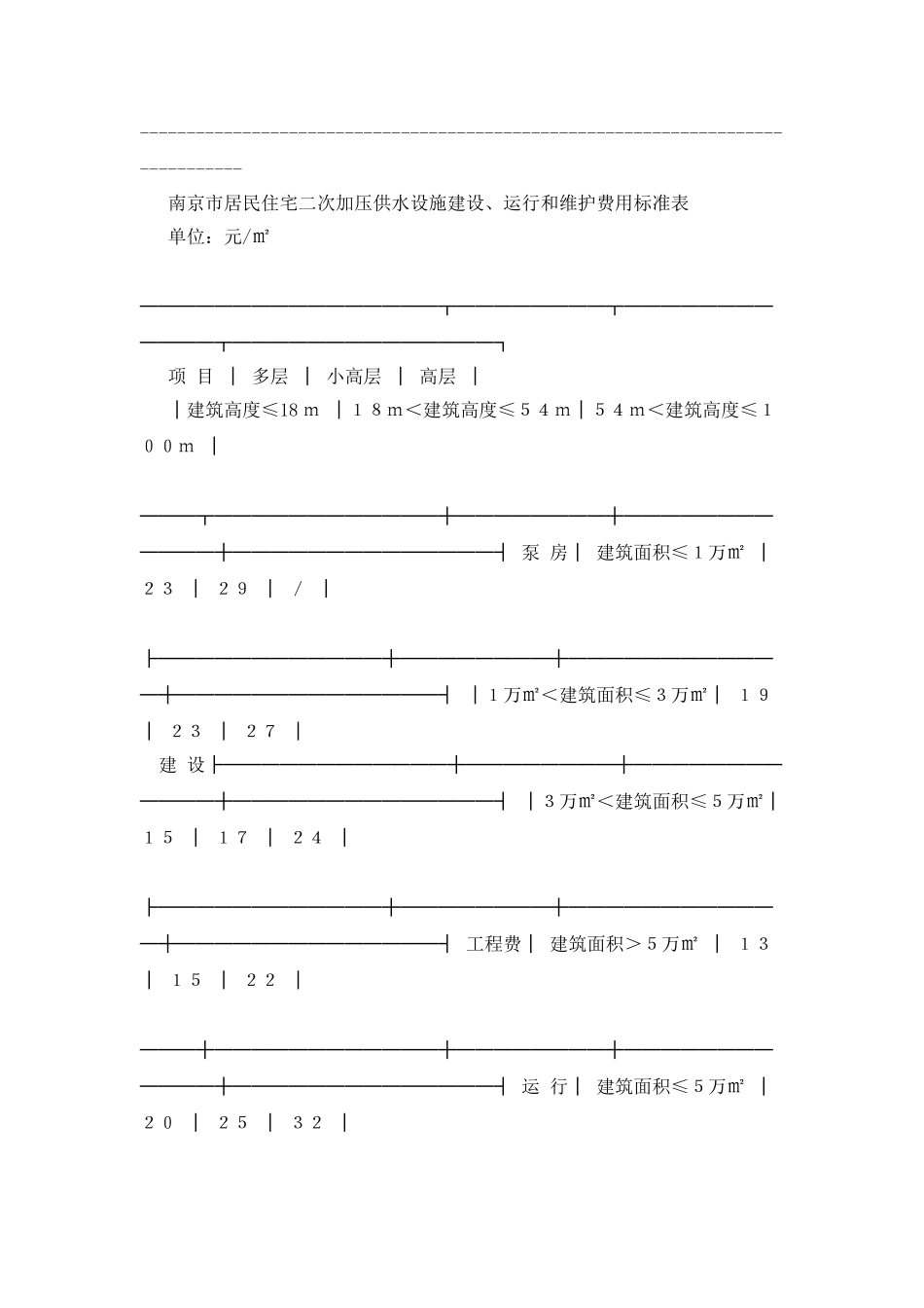 南京市物价局关于新建居民住宅二次加压供水设施建设_第2页