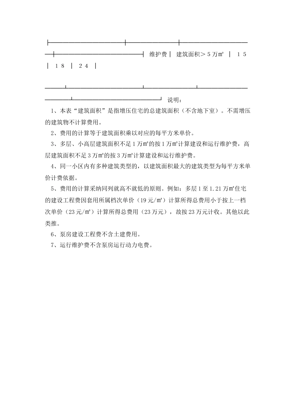 南京市物价局关于新建居民住宅二次加压供水设施建设_第3页