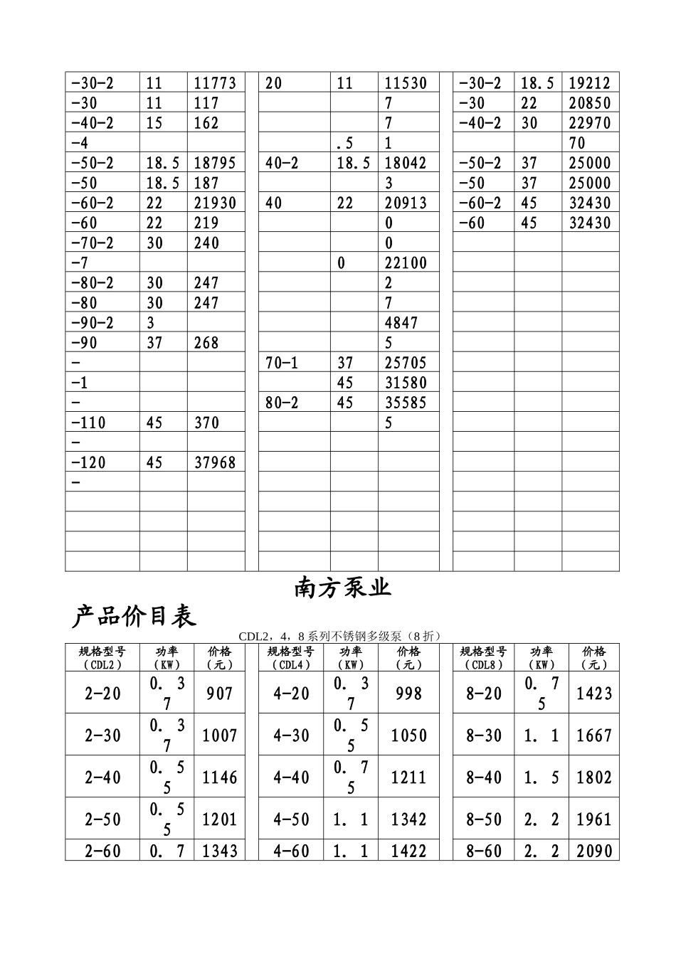 南方泵业价目表_第3页