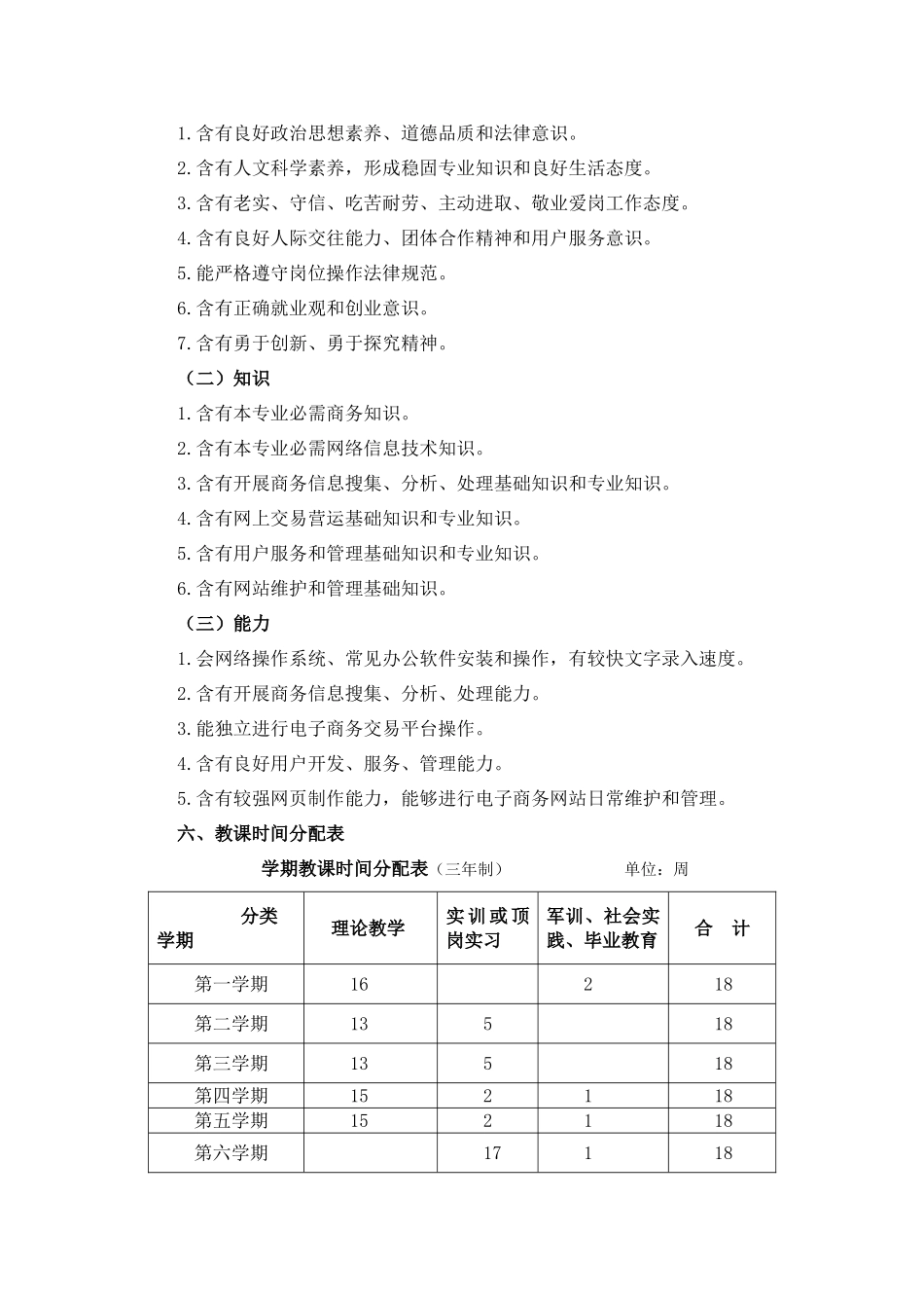 南通中专电子商务专业人才培养专项方案_第2页