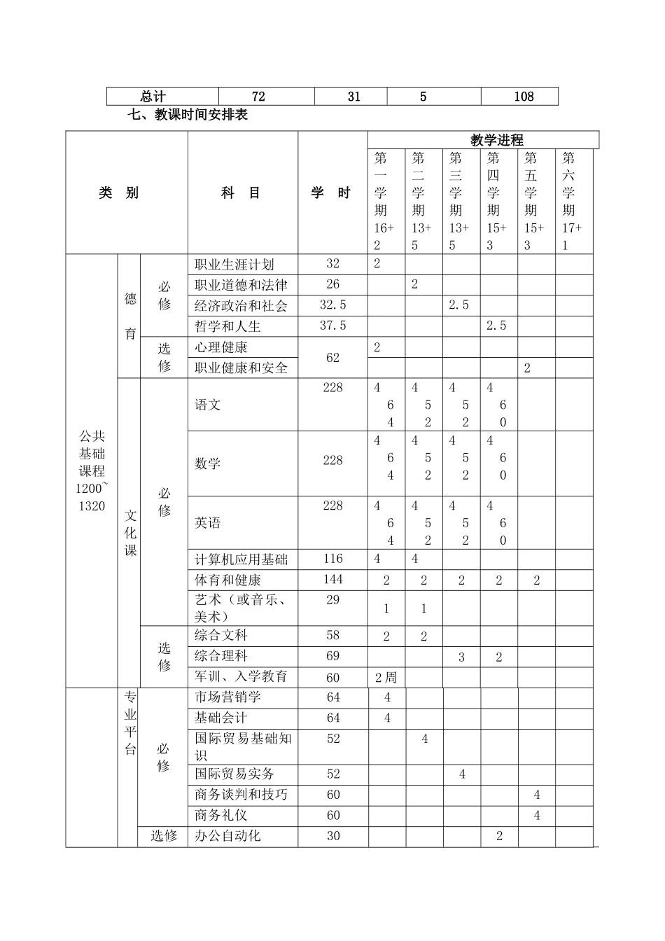 南通中专电子商务专业人才培养专项方案_第3页