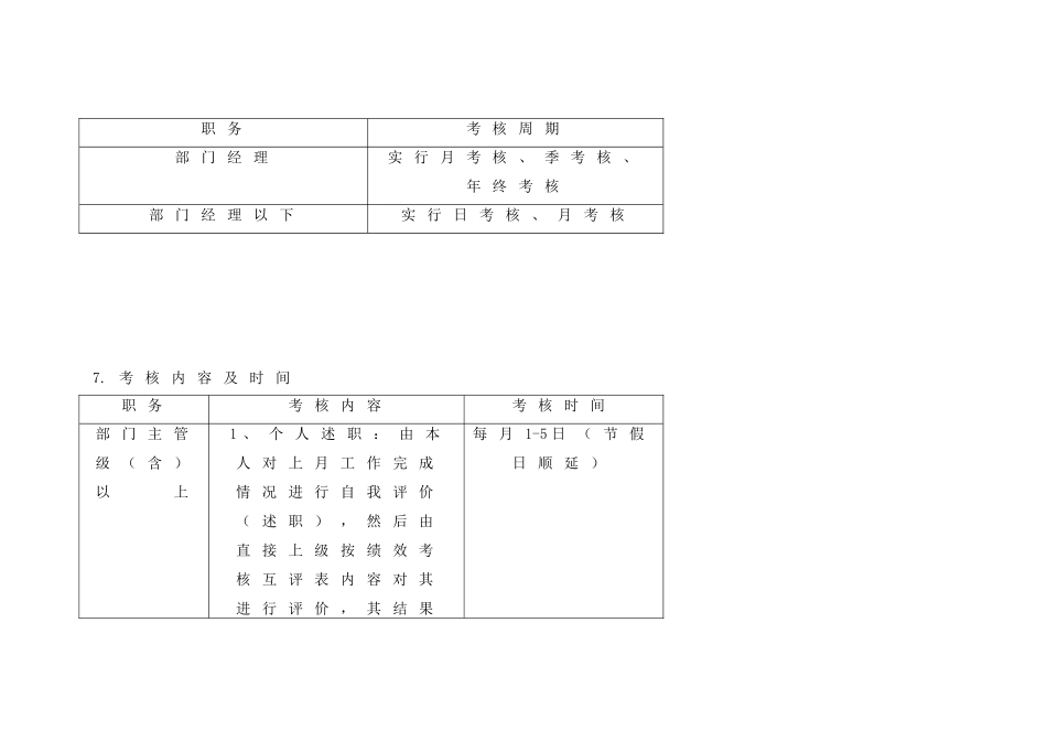 南通珠峰电器自动化设备有限公司绩效考核管理办法-采购员绩效考核表_第3页