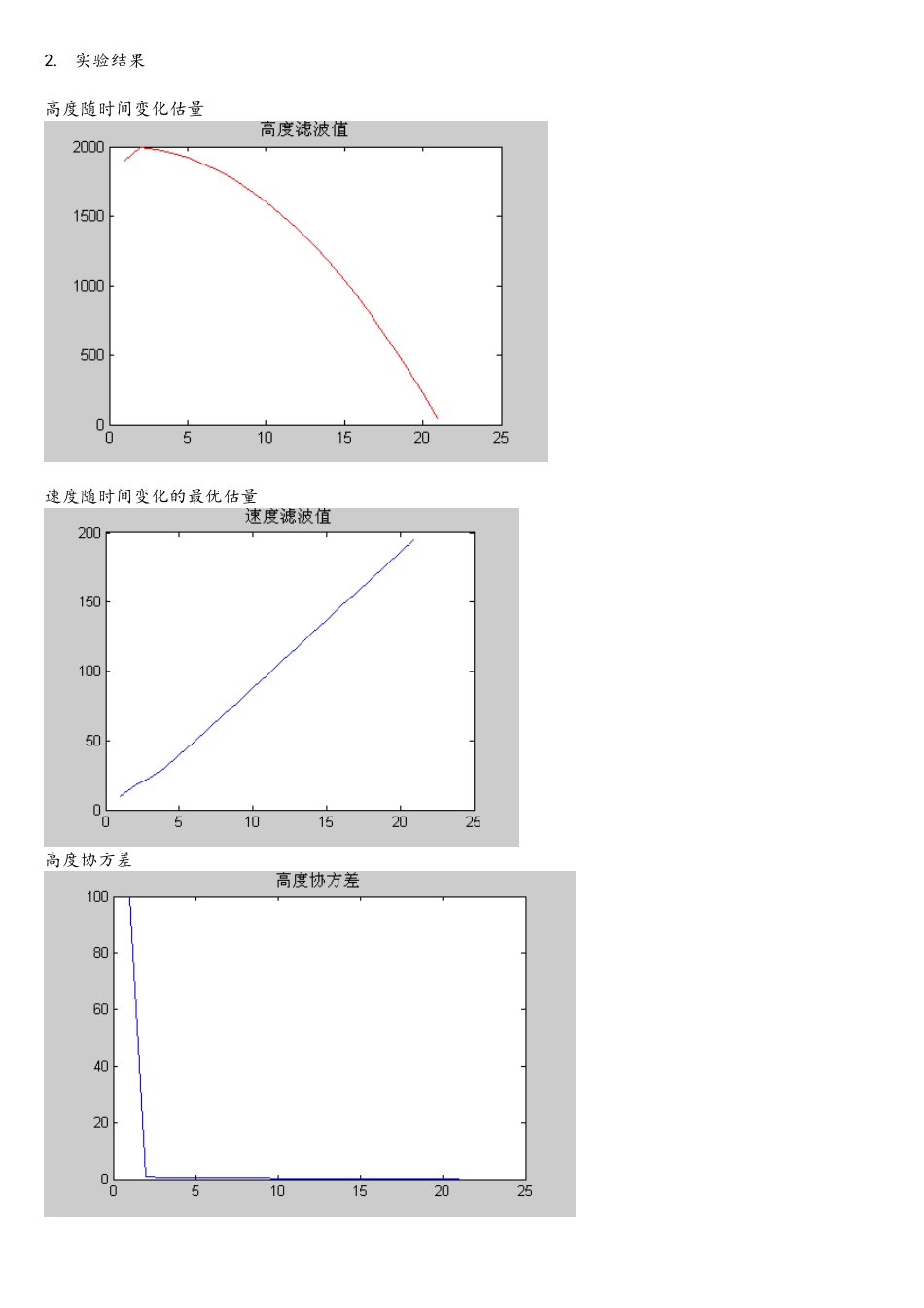 卡尔曼滤波两例题含matlab程序_第2页