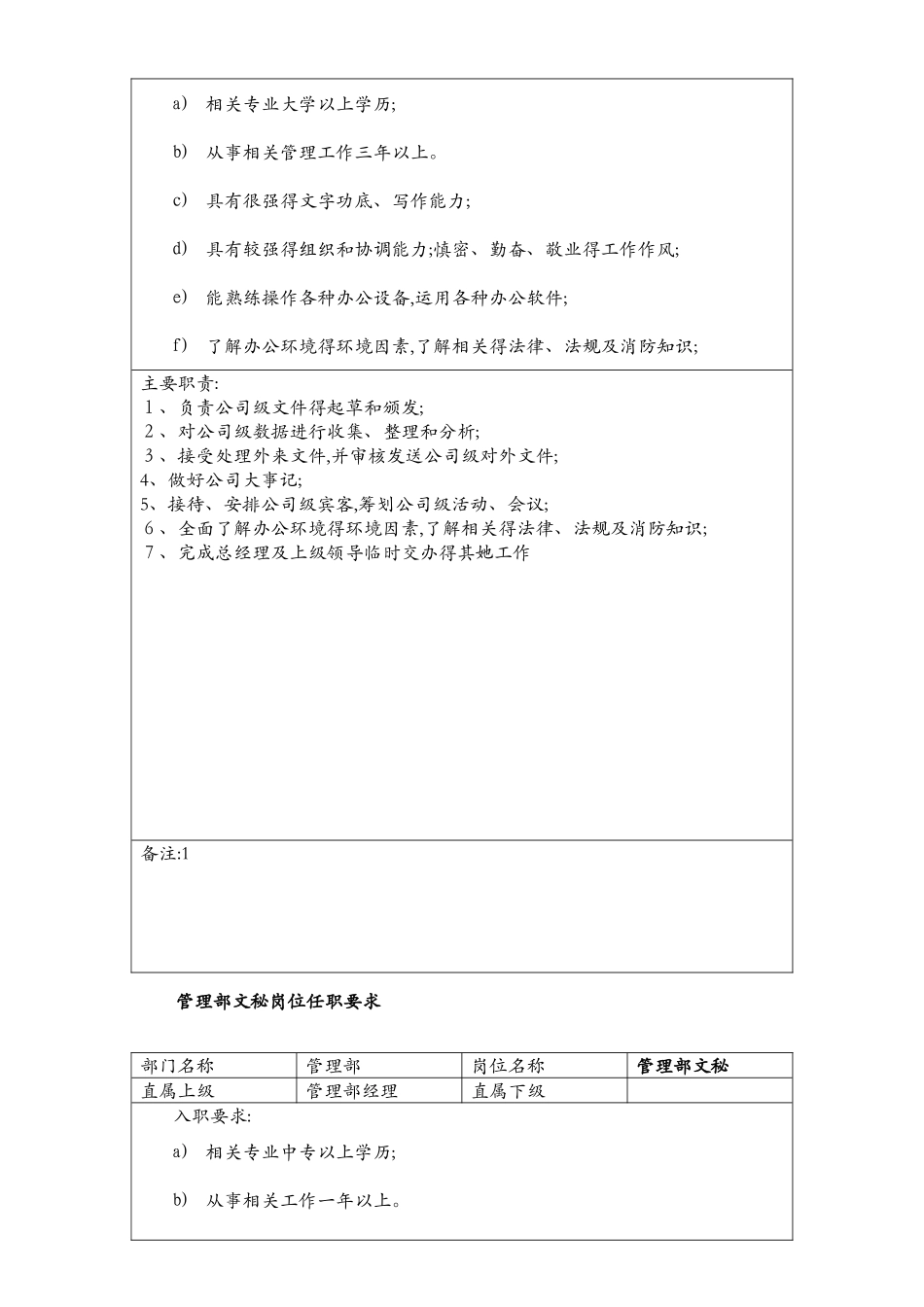 印刷包装公司各岗位职责_第3页