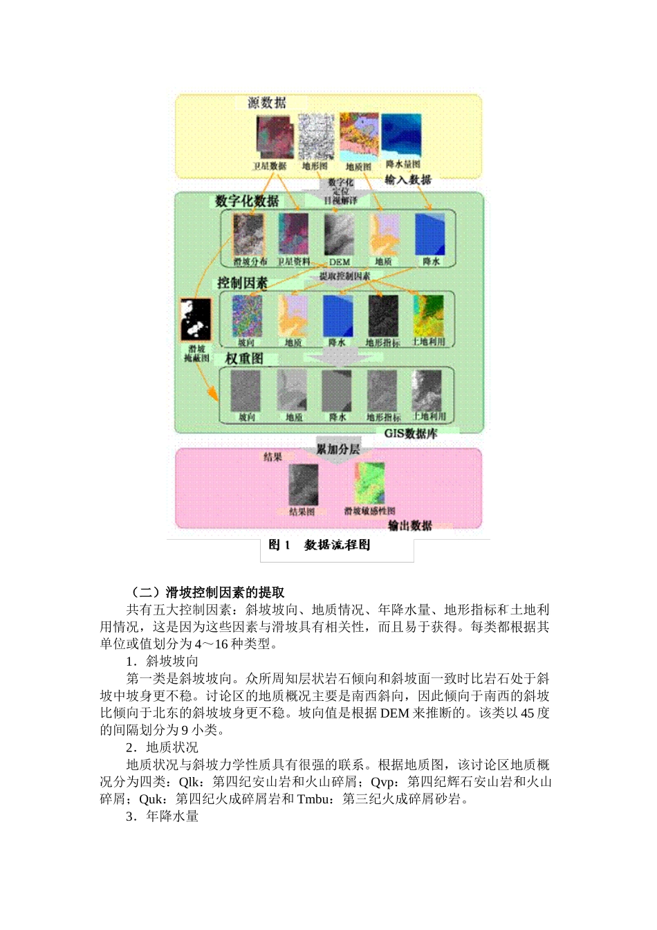 印度尼西亚西爪哇基于gis和遥感的滑坡灾害分析_第2页