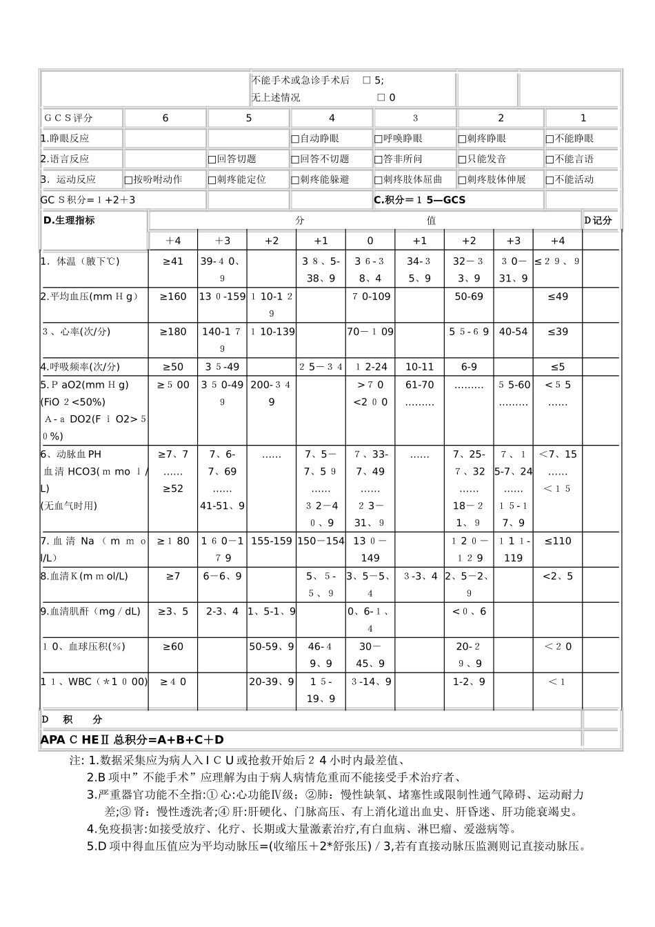 危重病人APACHEII评分表_第2页