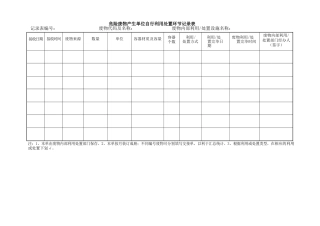 危险废物产生单位自行利用处置环节记录表（标准版）