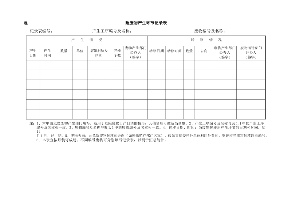 危险废物产生环节记录表（标准版）_第1页
