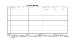 危险废物产生情况一览表（标准版）