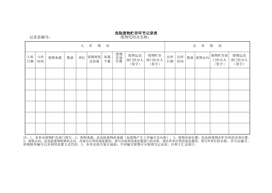 危险废物贮存环节记录表（标准版）_第1页