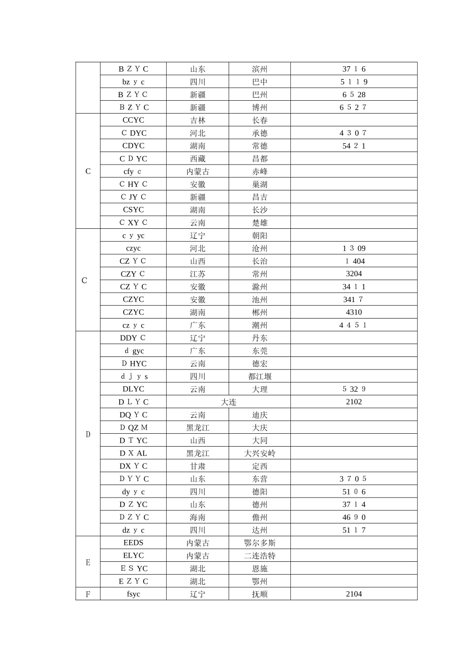 卷烟32位条码信息行政区域对照表_第2页