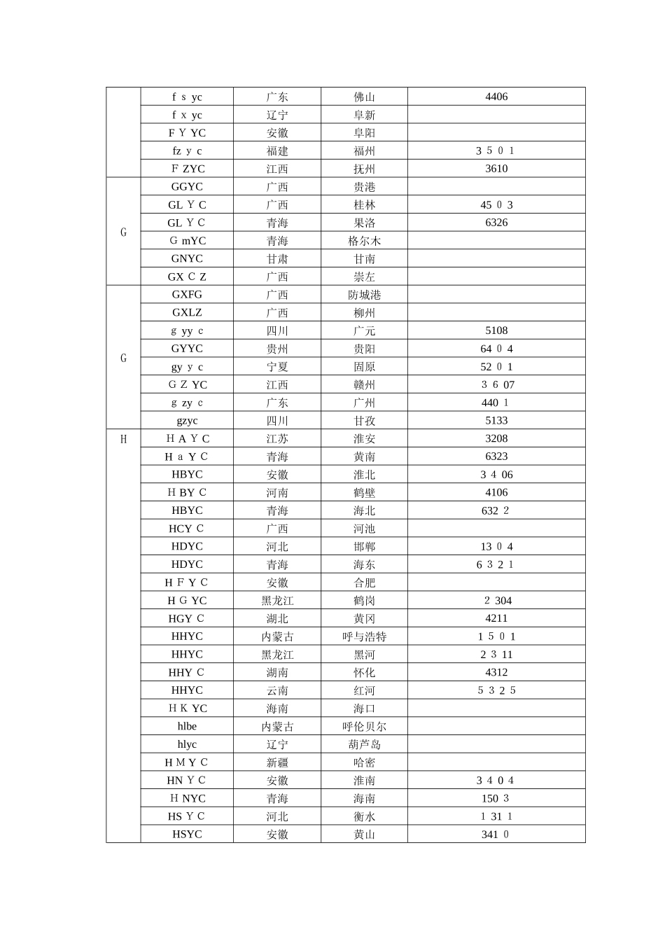 卷烟32位条码信息行政区域对照表_第3页