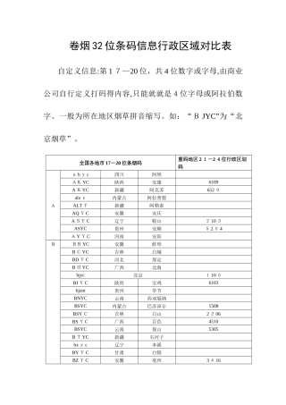 卷烟32位条码信息行政区域对照表