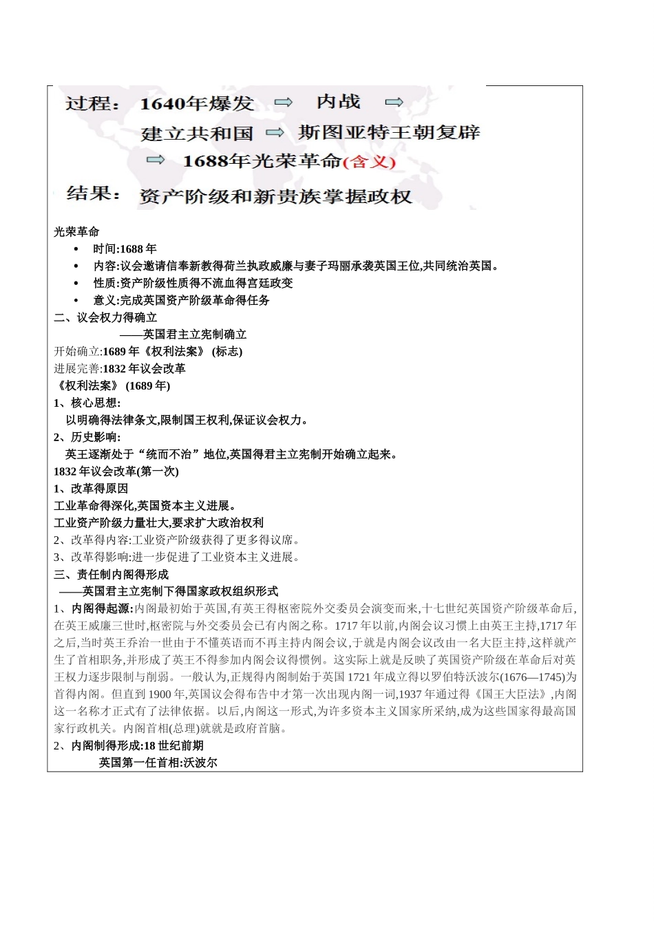 历史——近代西方的政治制度_第2页