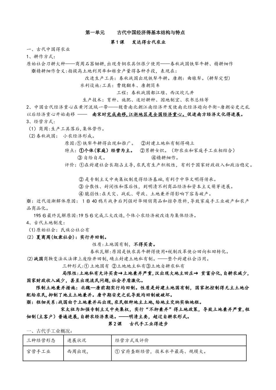 历史必修2复习提纲_第1页