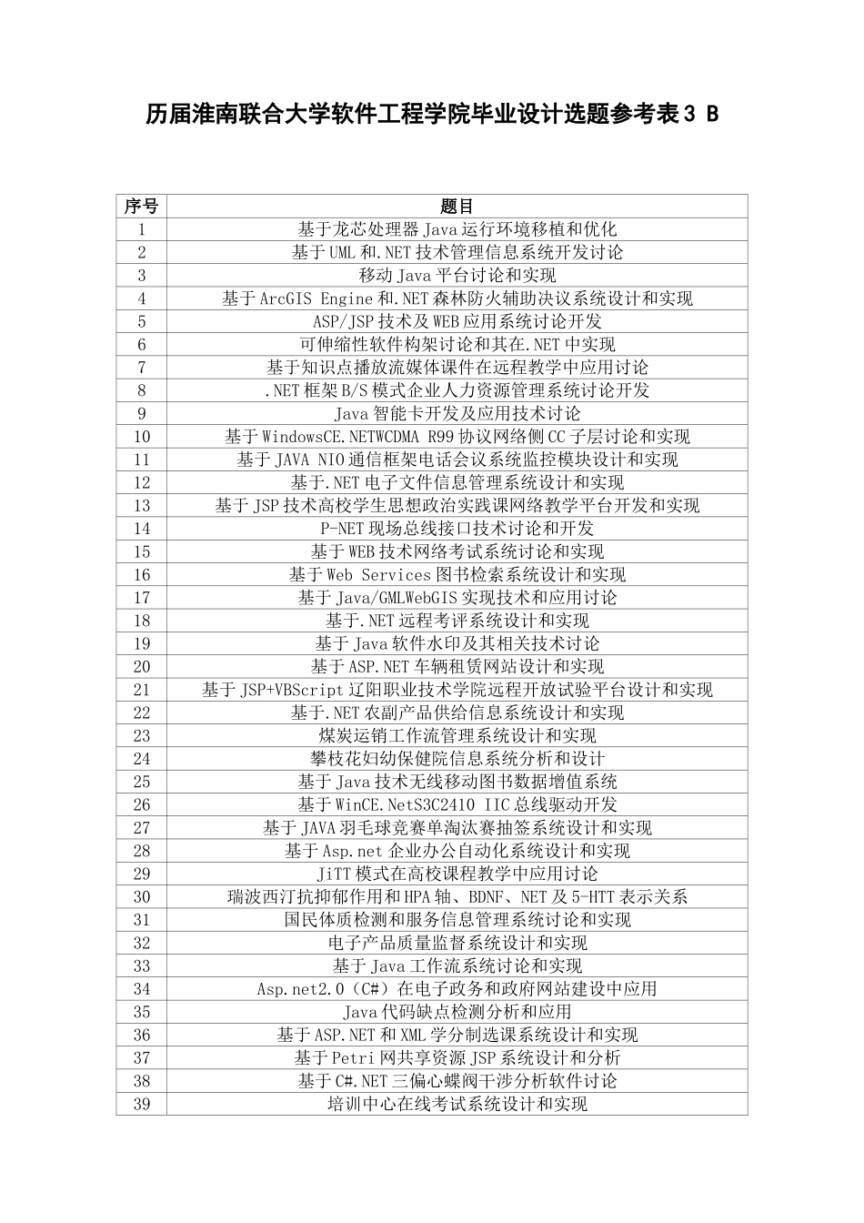 历届淮南联合大学软件综合项目工程学院毕业设计方案选题参考表_第1页
