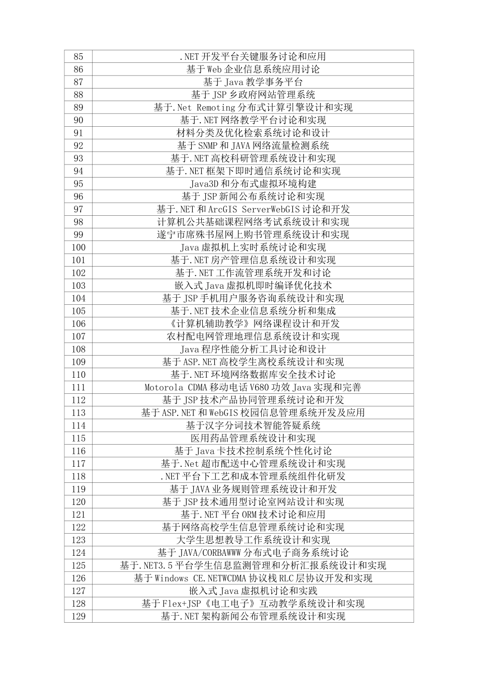 历届淮南联合大学软件综合项目工程学院毕业设计方案选题参考表_第3页