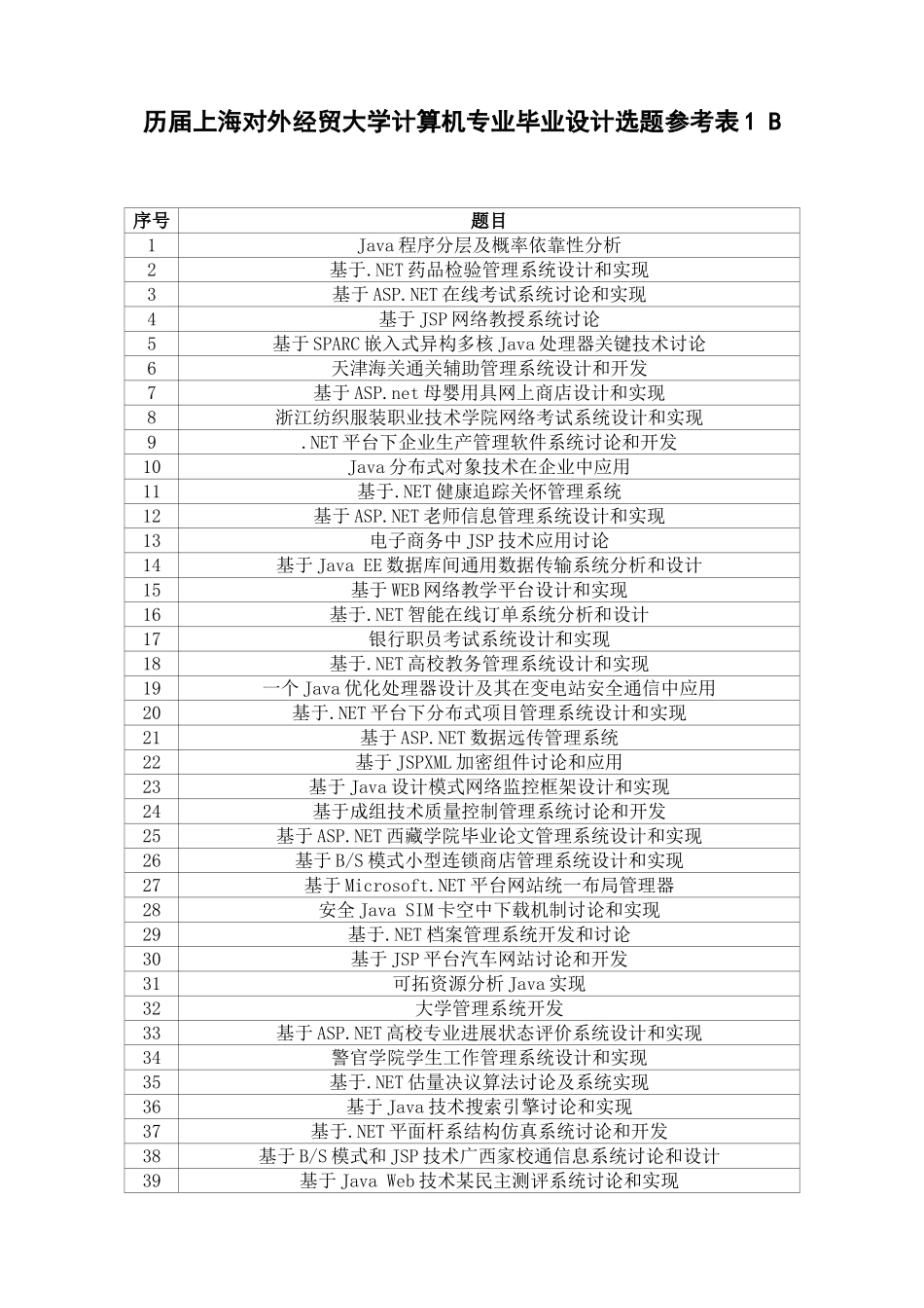 历届上海对外经贸大学计算机专业毕业设计方案选题参考表_第1页