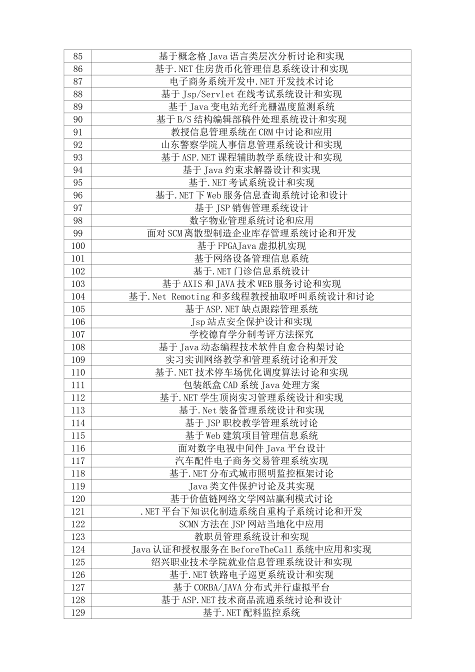 历届上海对外经贸大学计算机专业毕业设计方案选题参考表_第3页