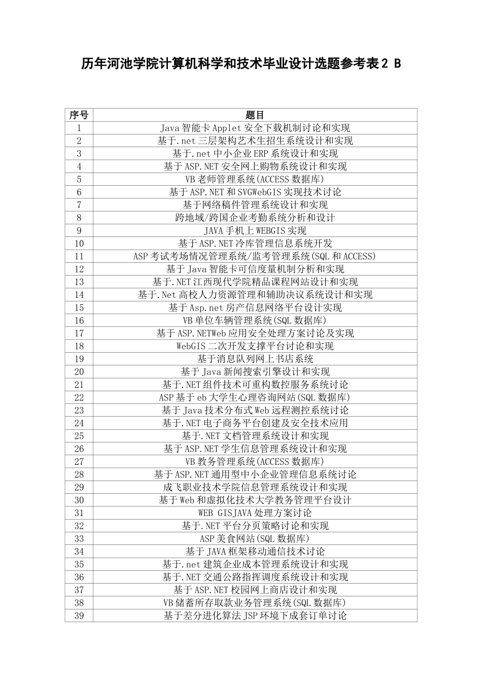 历年河池学院计算机科学与关键技术毕业设计方案选题参考表_第1页