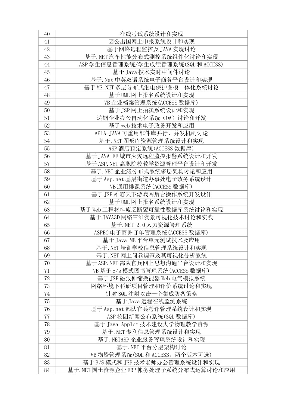 历年河池学院计算机科学与关键技术毕业设计方案选题参考表_第2页