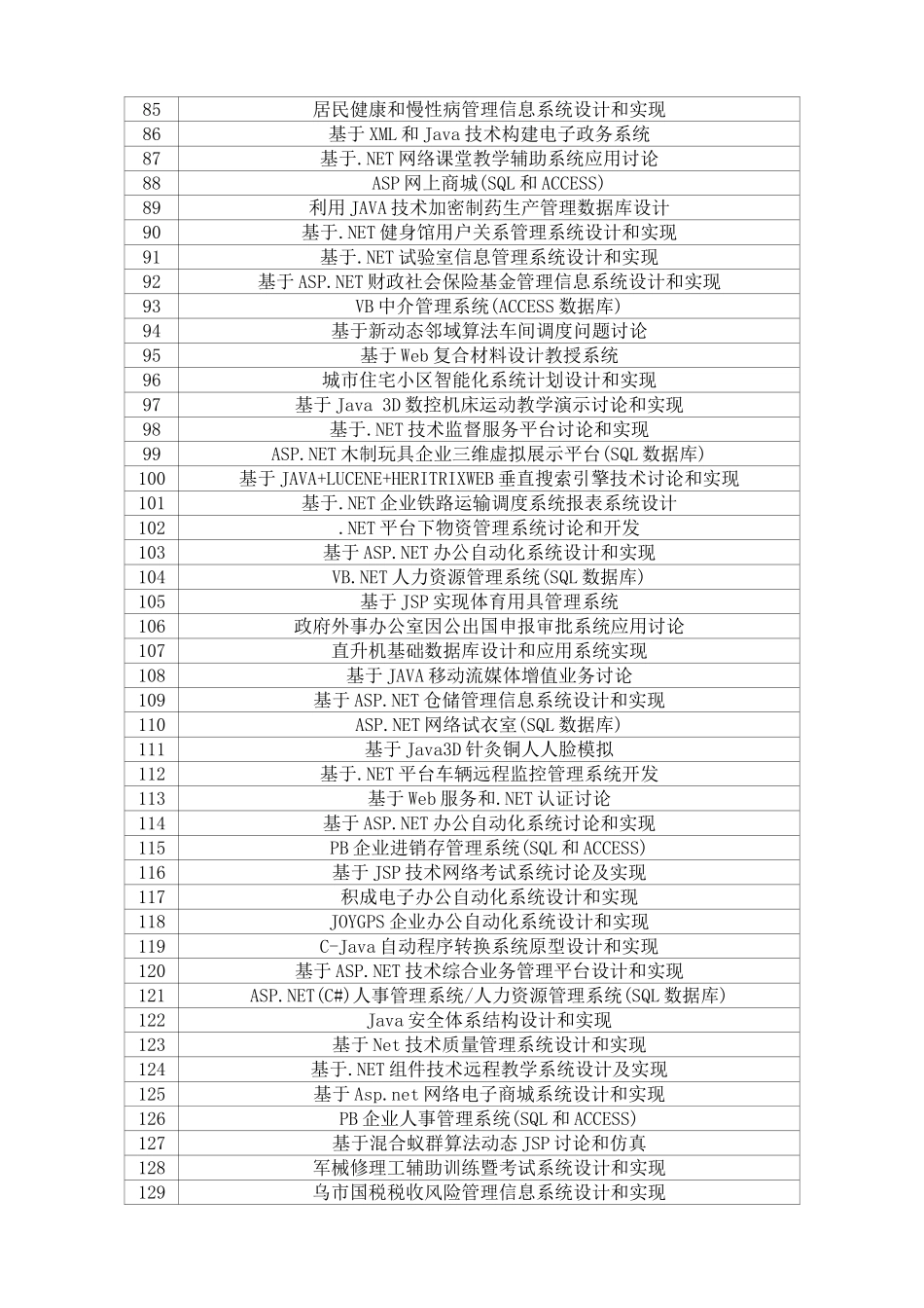 历年河池学院计算机科学与关键技术毕业设计方案选题参考表_第3页