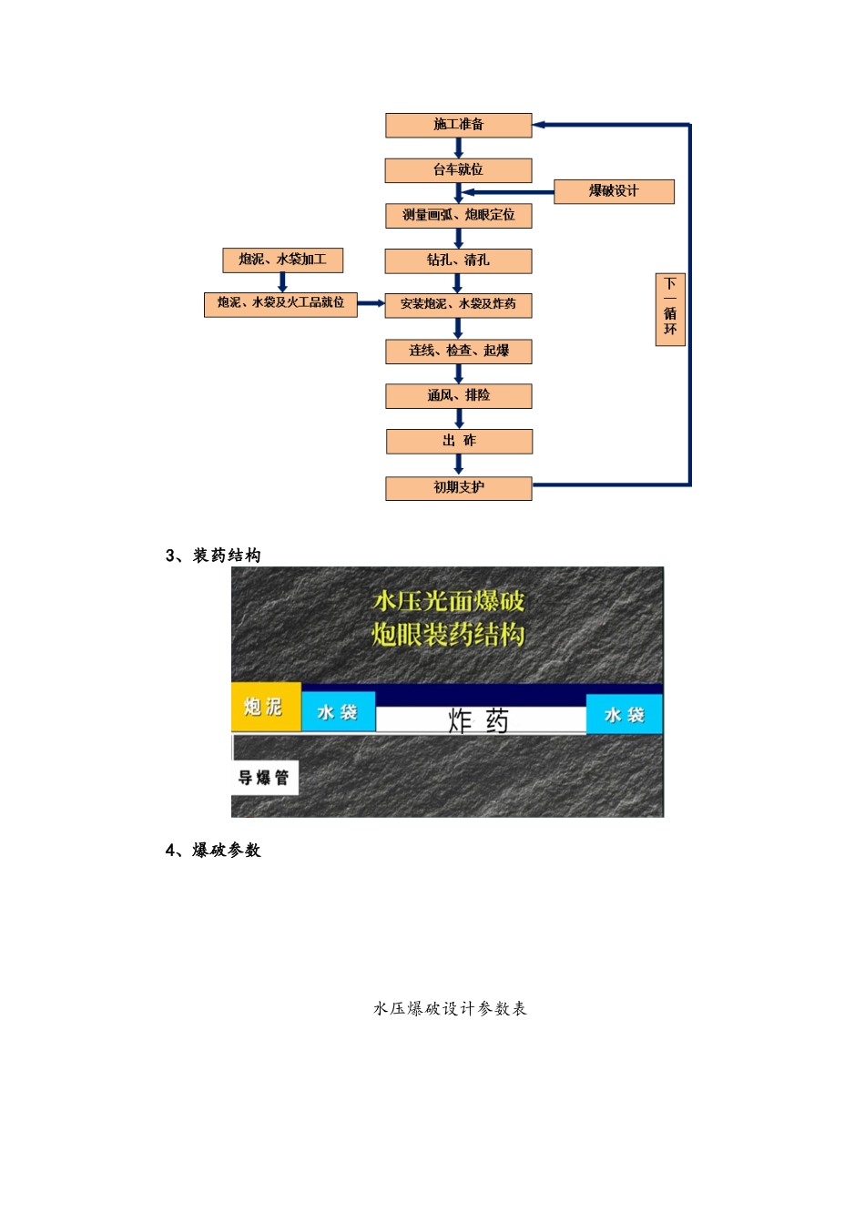 厚层黄土隧道聚能水压爆破施工技术_第3页