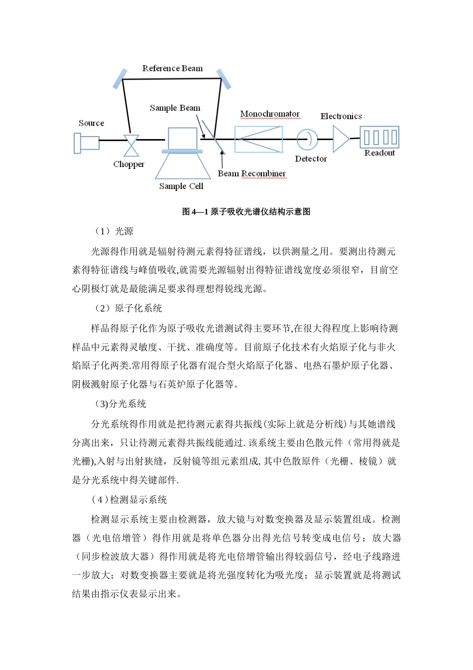 原子吸收光度法实验报告_第2页