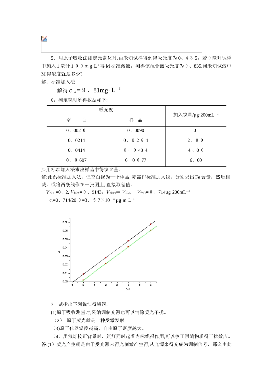 原子吸收光谱法习题及答案_第3页