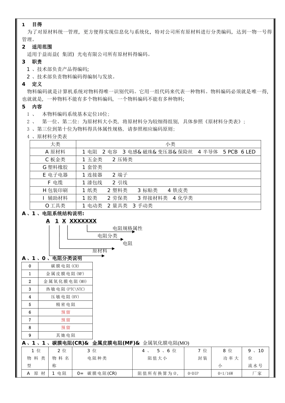 原材料编码规则_第2页