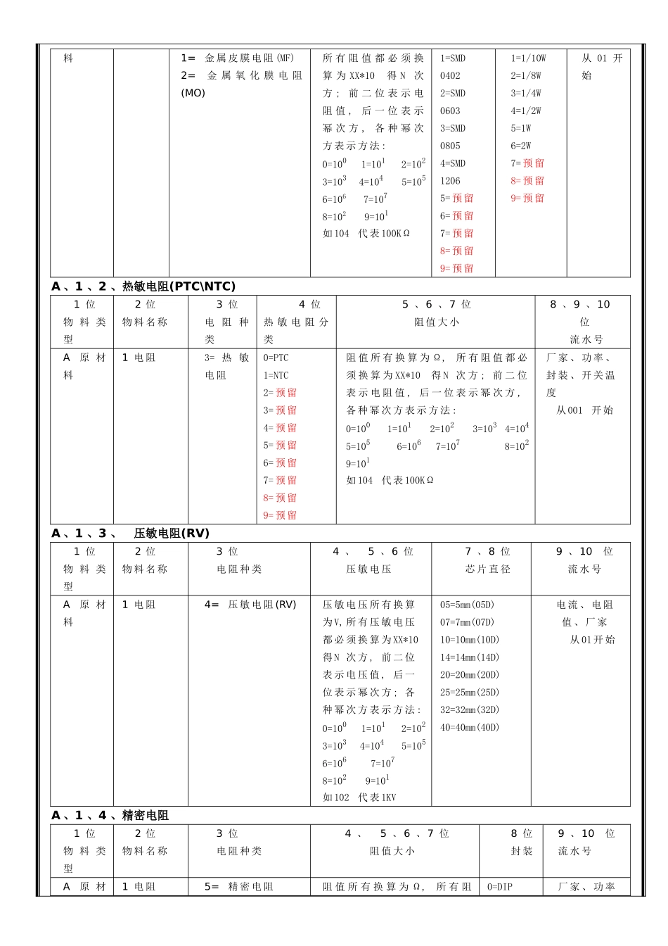 原材料编码规则_第3页