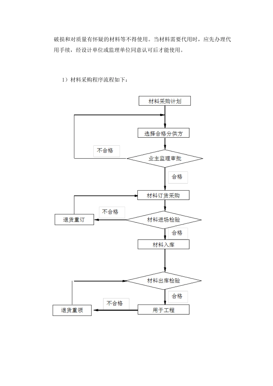 原材料进场检验制度_第2页