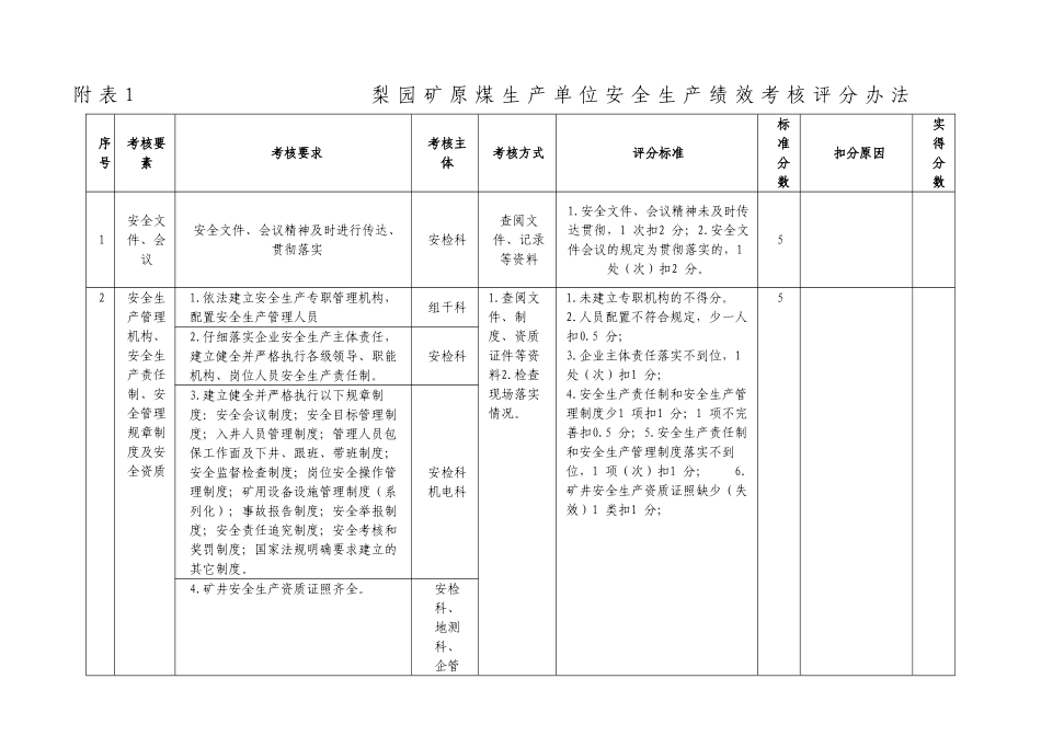 原煤单位绩效考核03版_第1页