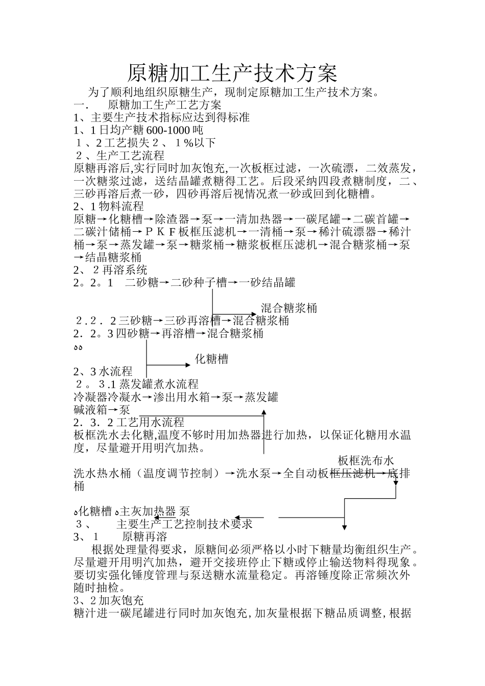 原糖加工生产技术方案_第1页