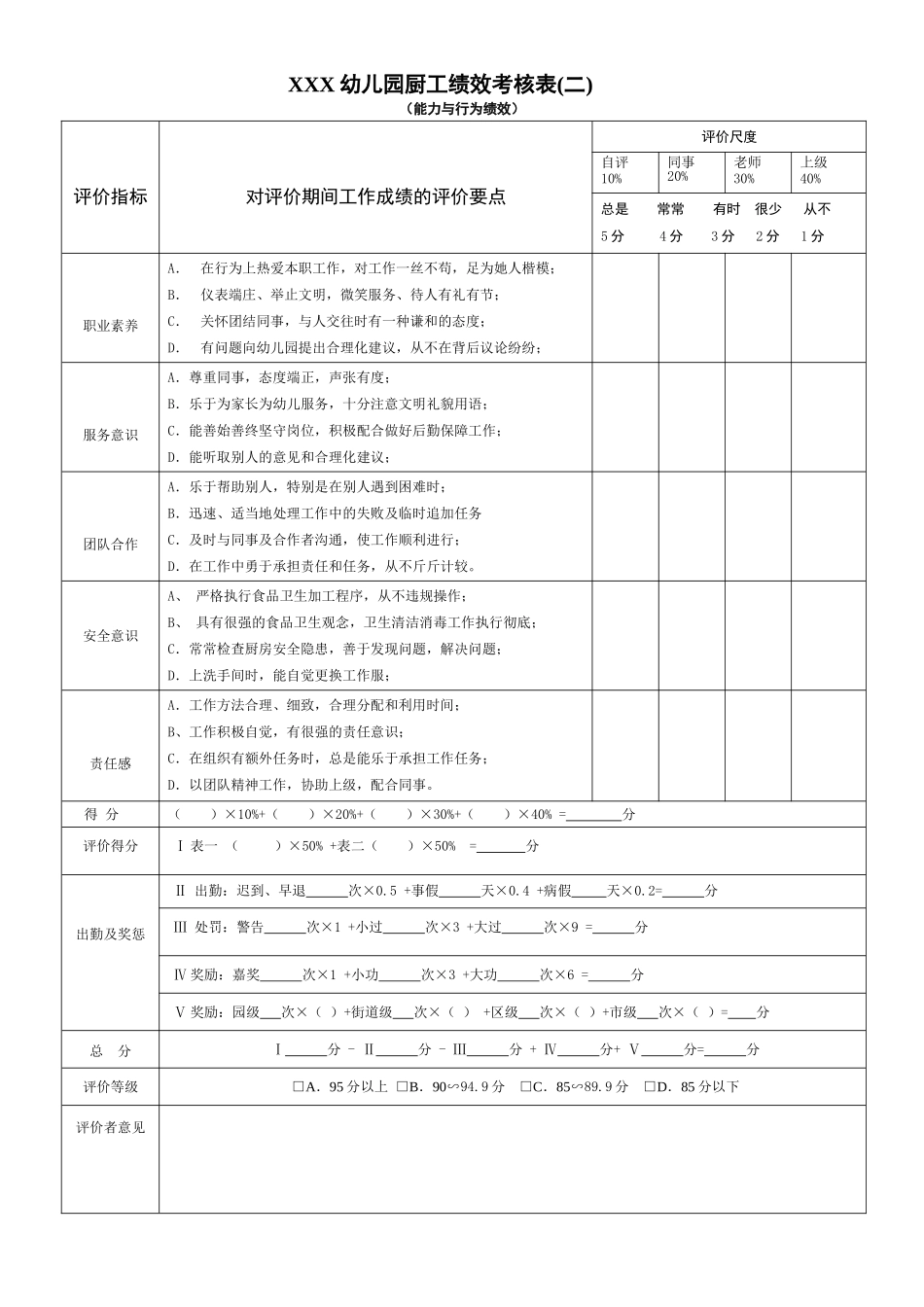 厨工绩效考核表_第2页