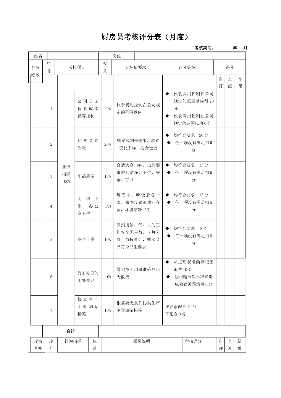 厨房绩效考核表ok_第1页