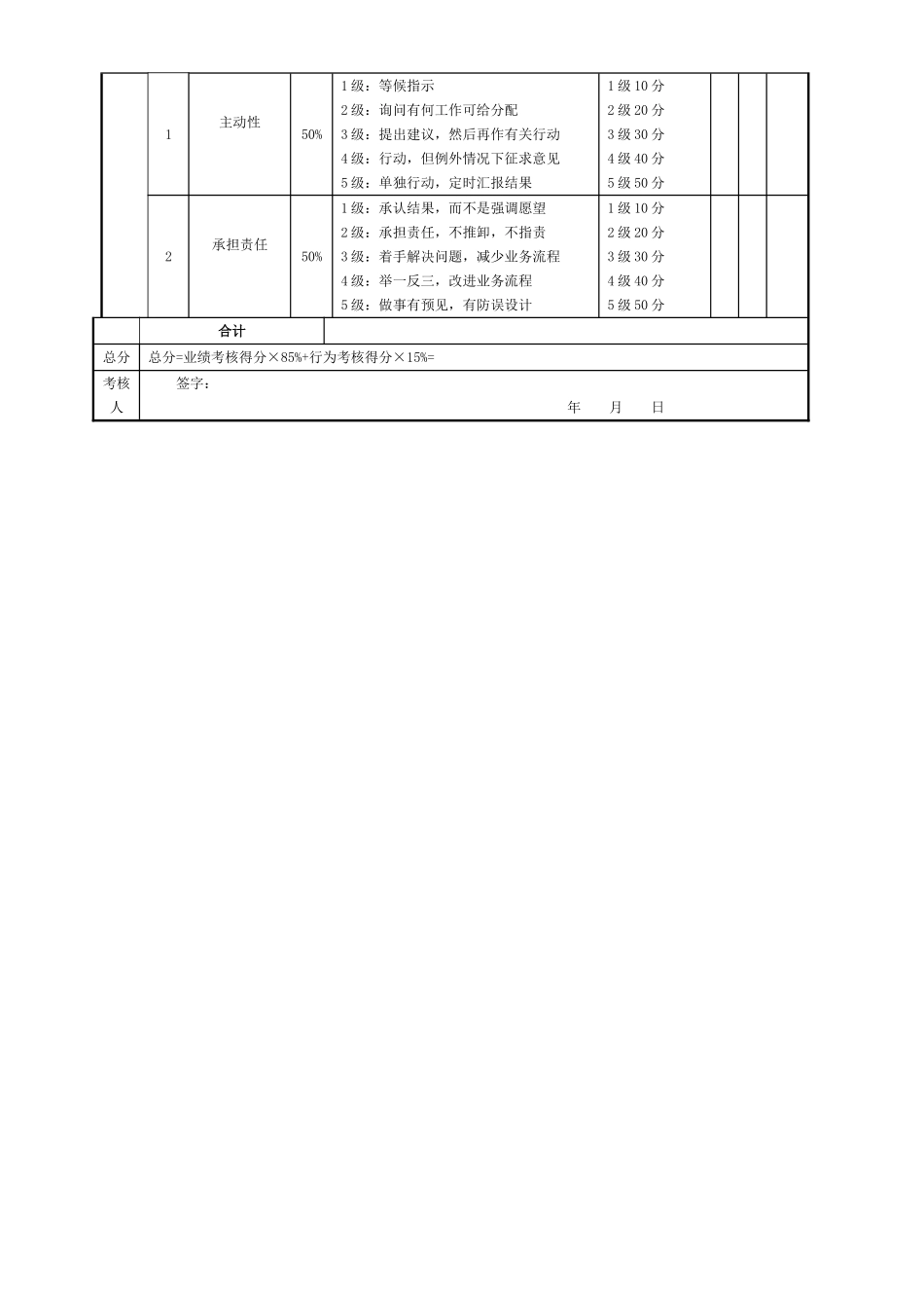 厨房绩效考核表ok_第2页