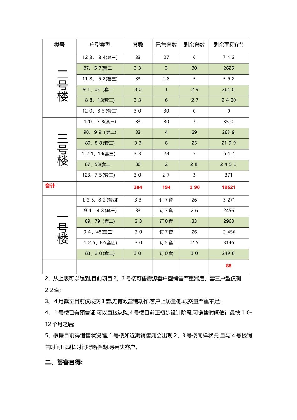 县城销售蓄客方案_第2页