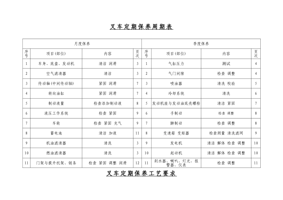 叉车定期保养规范_第1页