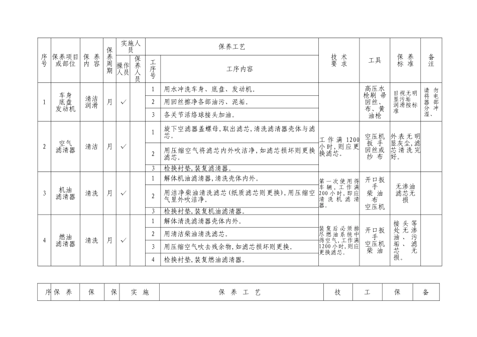 叉车定期保养规范_第2页