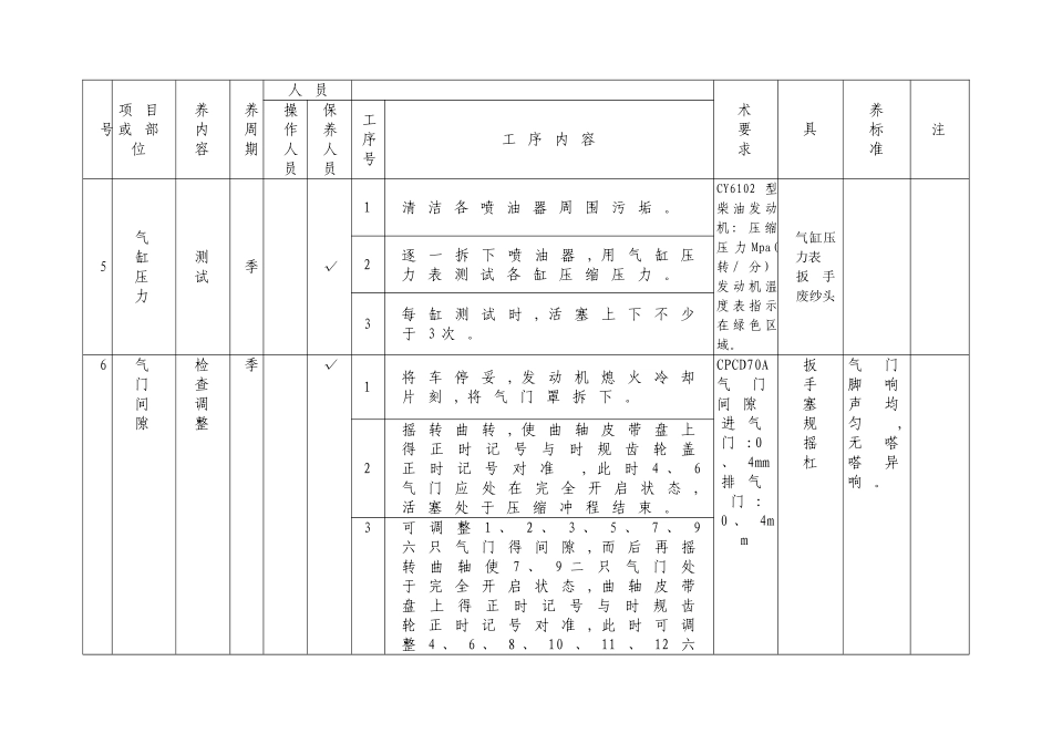 叉车定期保养规范_第3页