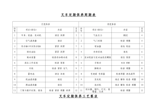 叉车定期保养规范