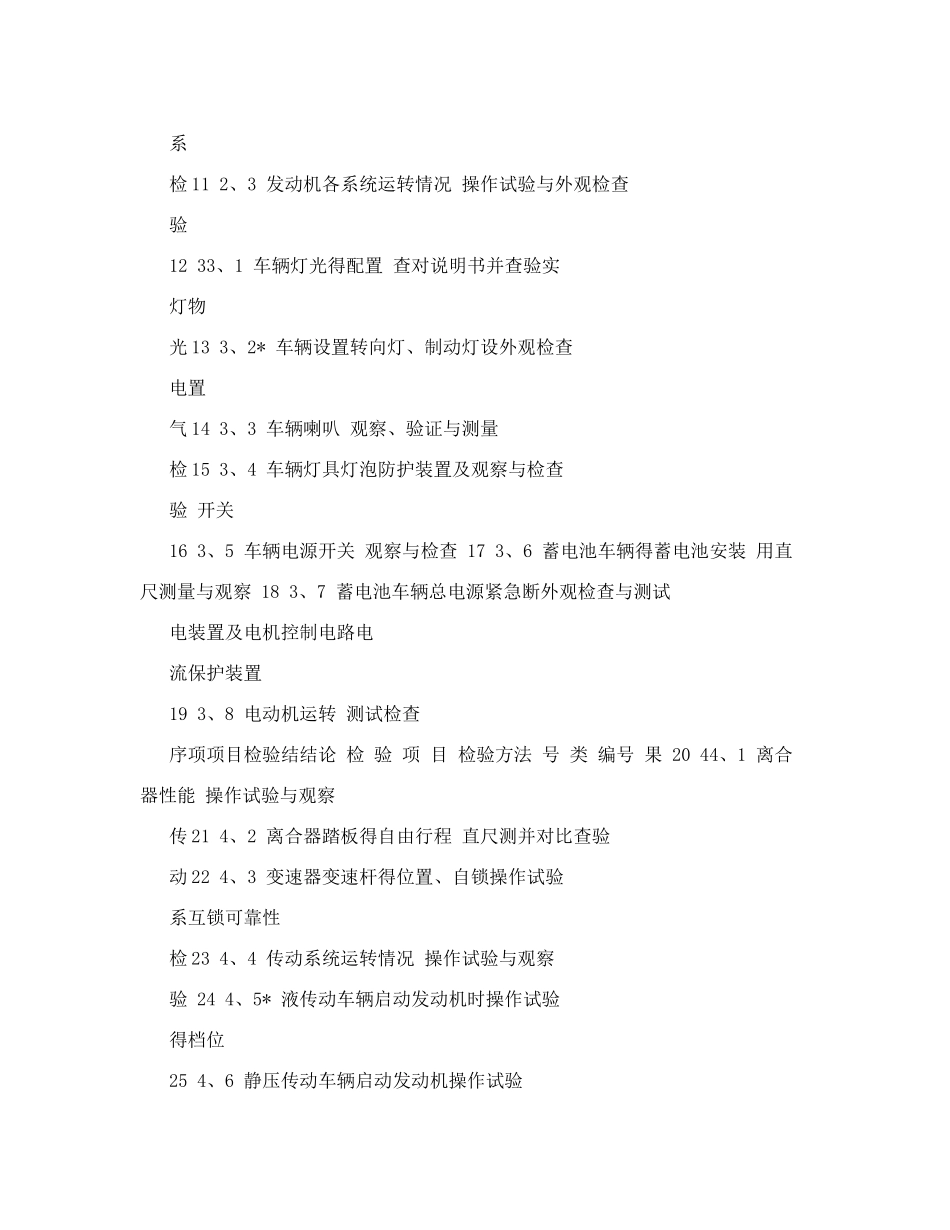 叉车检验检测报告_第2页