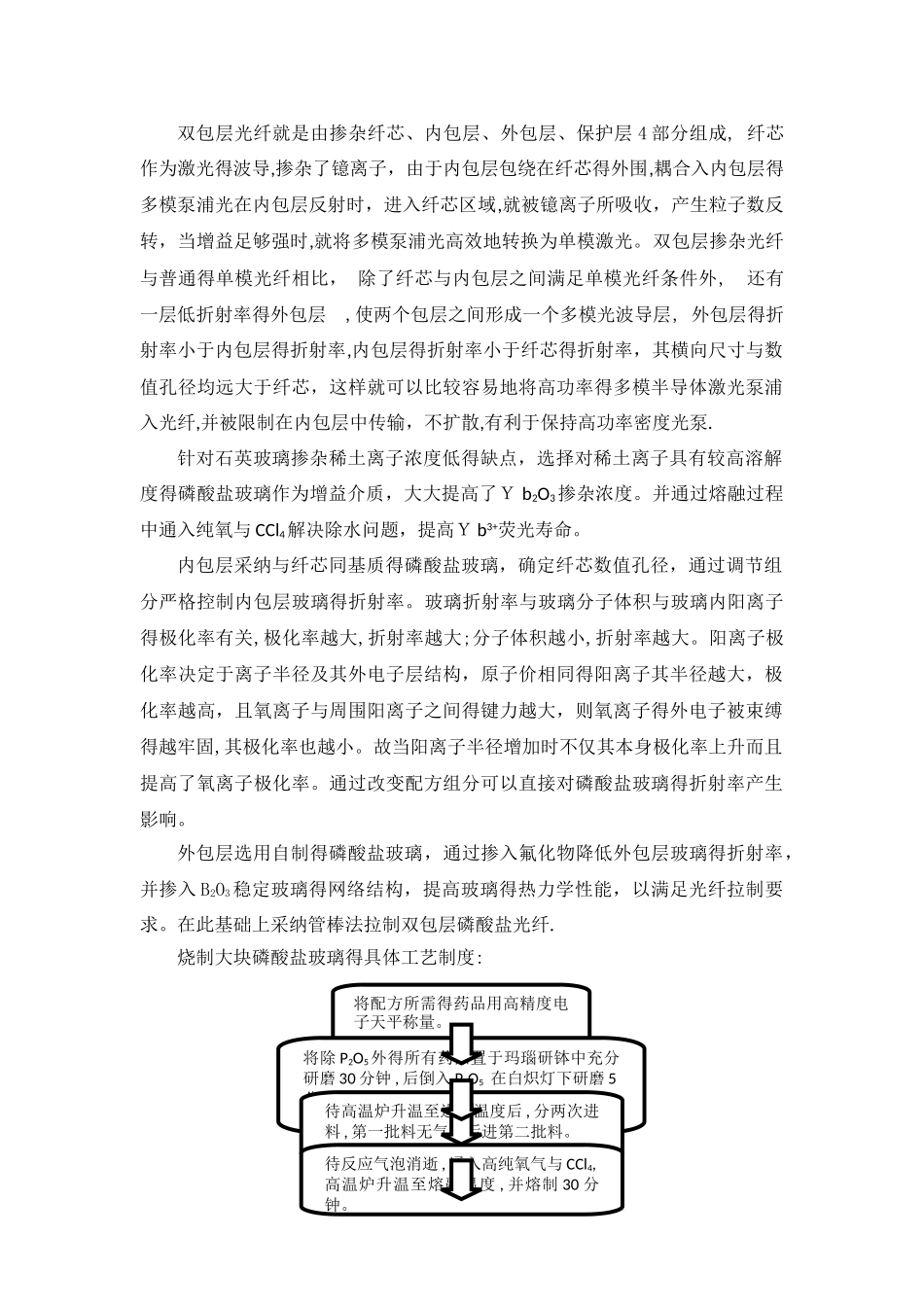 双包层光纤设计_第1页