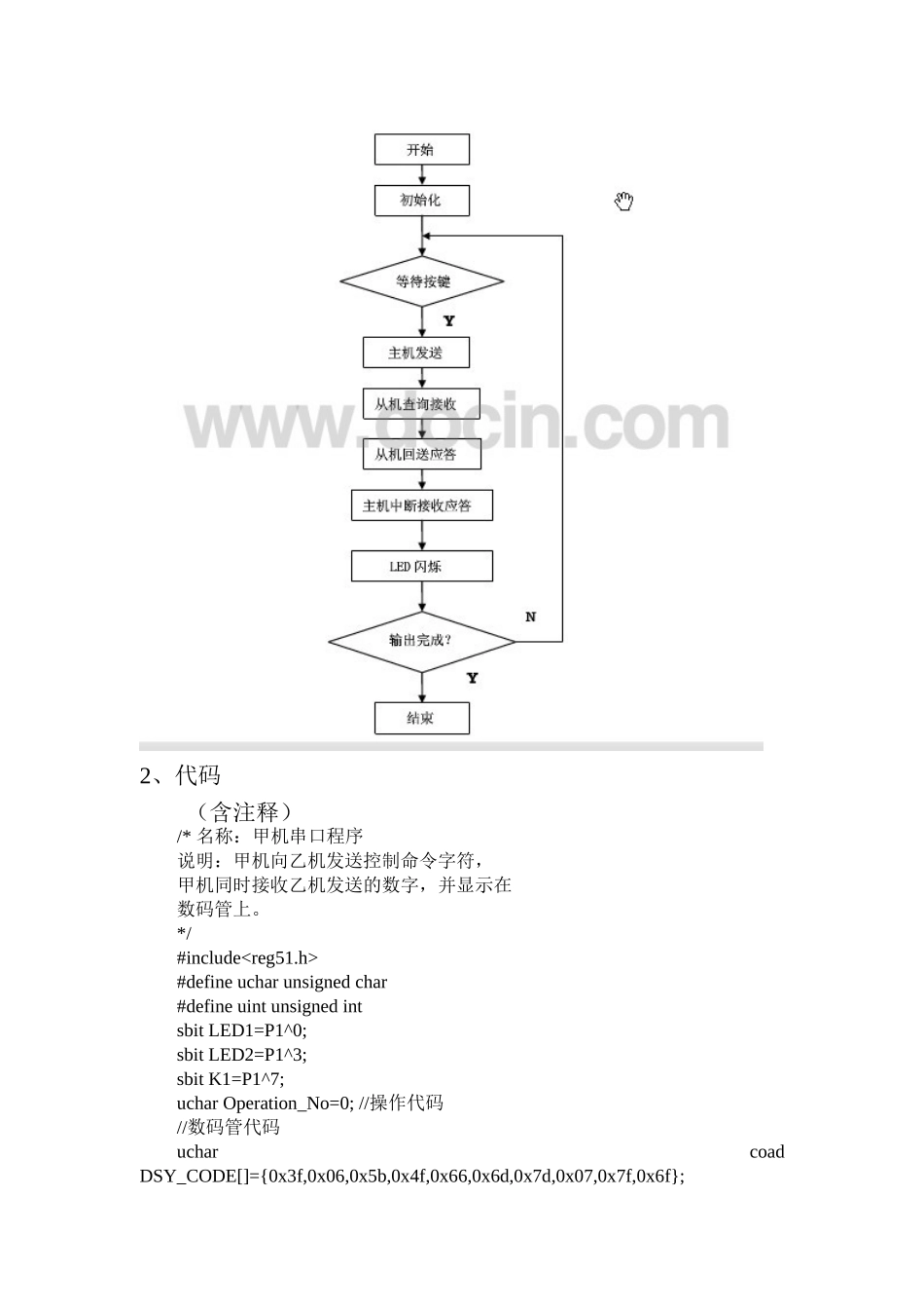 双机通信实验报告_第3页