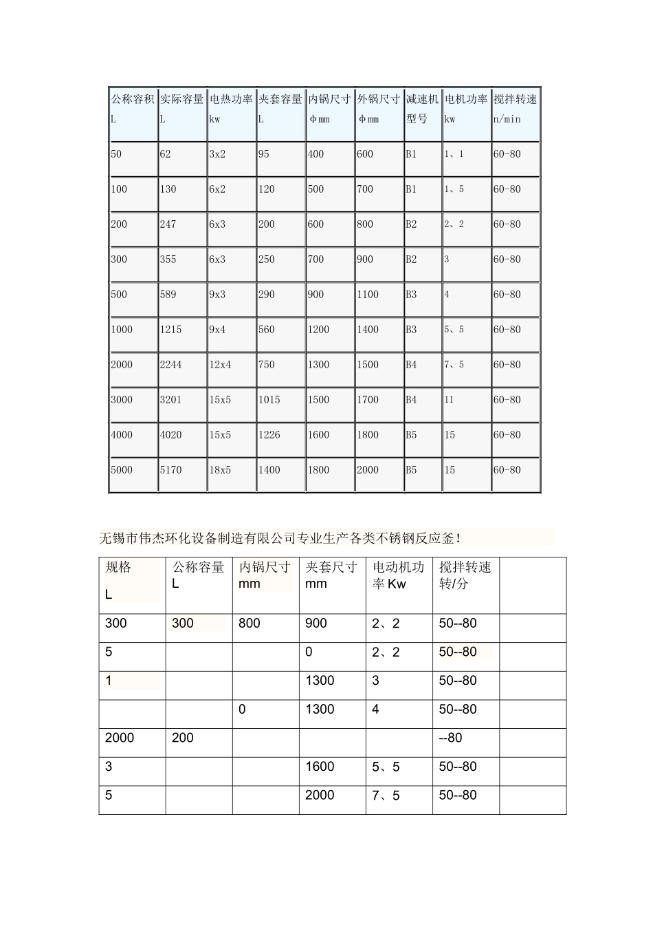 反应釜规格及参数_第1页