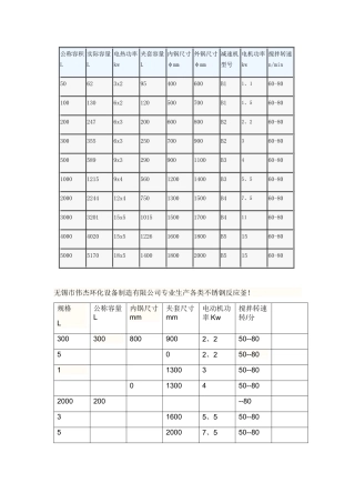 反应釜规格及参数